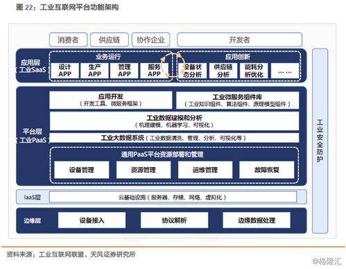 深度剖析鴻海、富士康與FII IPO 工業(yè)互聯(lián)網(wǎng)數(shù)據(jù)服務(wù)的戰(zhàn)略意義