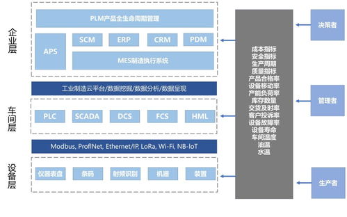 工業互聯網有啥應用模式？數據服務驅動創新，這篇帶你全面解讀